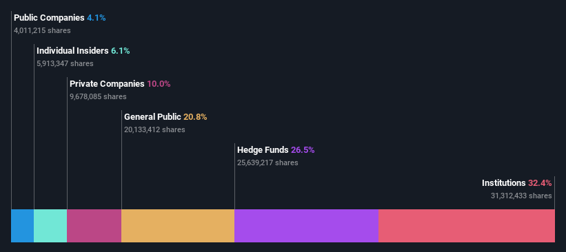 ownership-breakdown