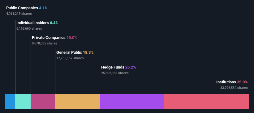 ownership-breakdown