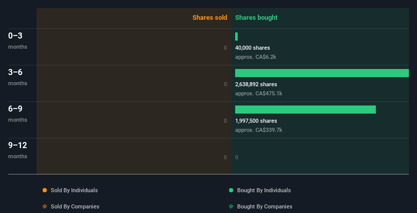 insider-trading-volume