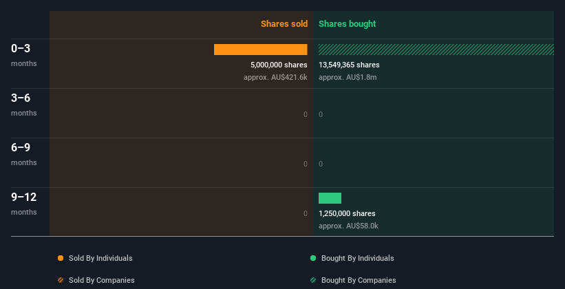 insider-trading-volume