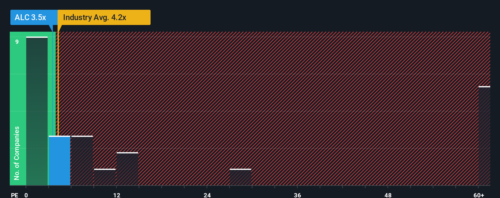 ps-multiple-vs-industry