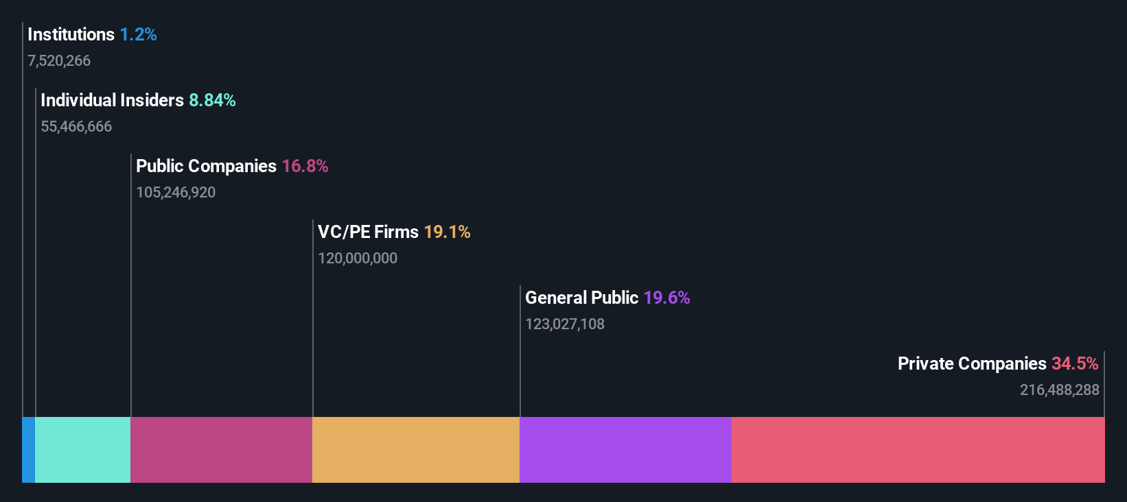 ownership-breakdown