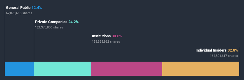 ownership-breakdown