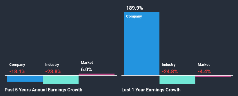 past-earnings-growth