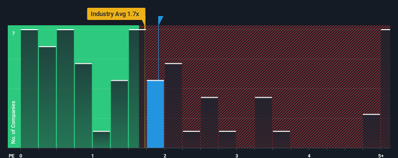 ps-multiple-vs-industry