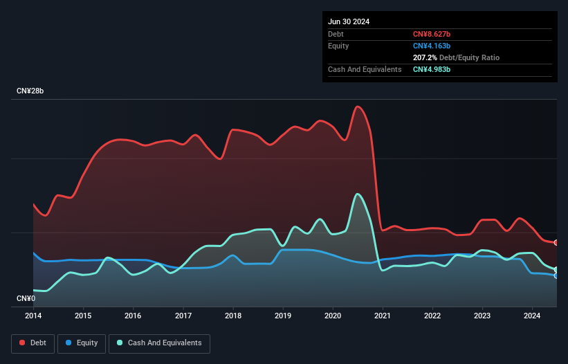 debt-equity-history-analysis