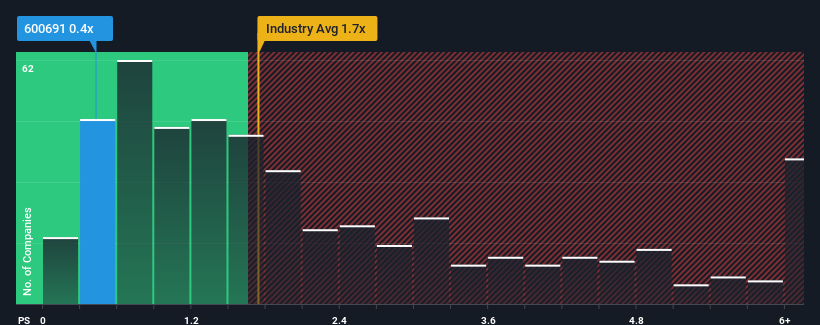 ps-multiple-vs-industry