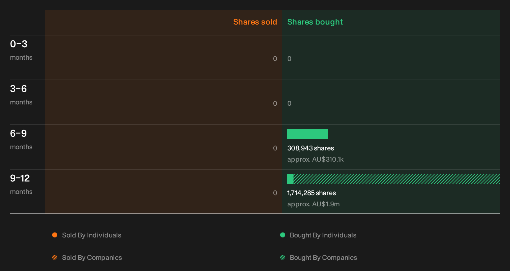 insider-trading-volume