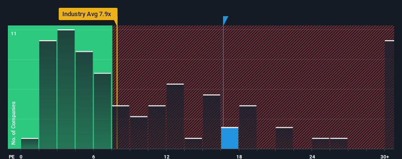 pe-multiple-vs-industry
