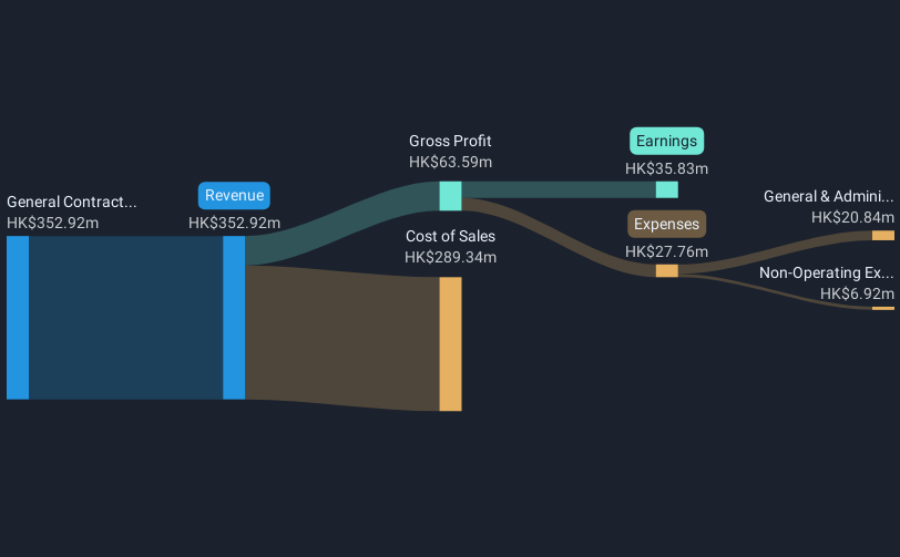 revenue-and-expenses-breakdown