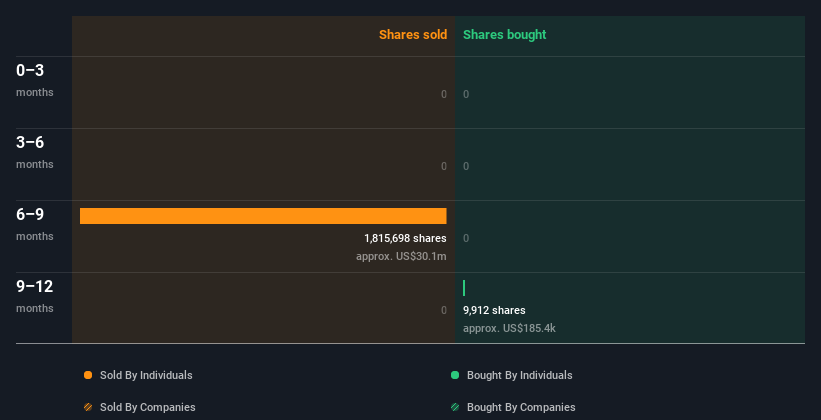 insider-trading-volume