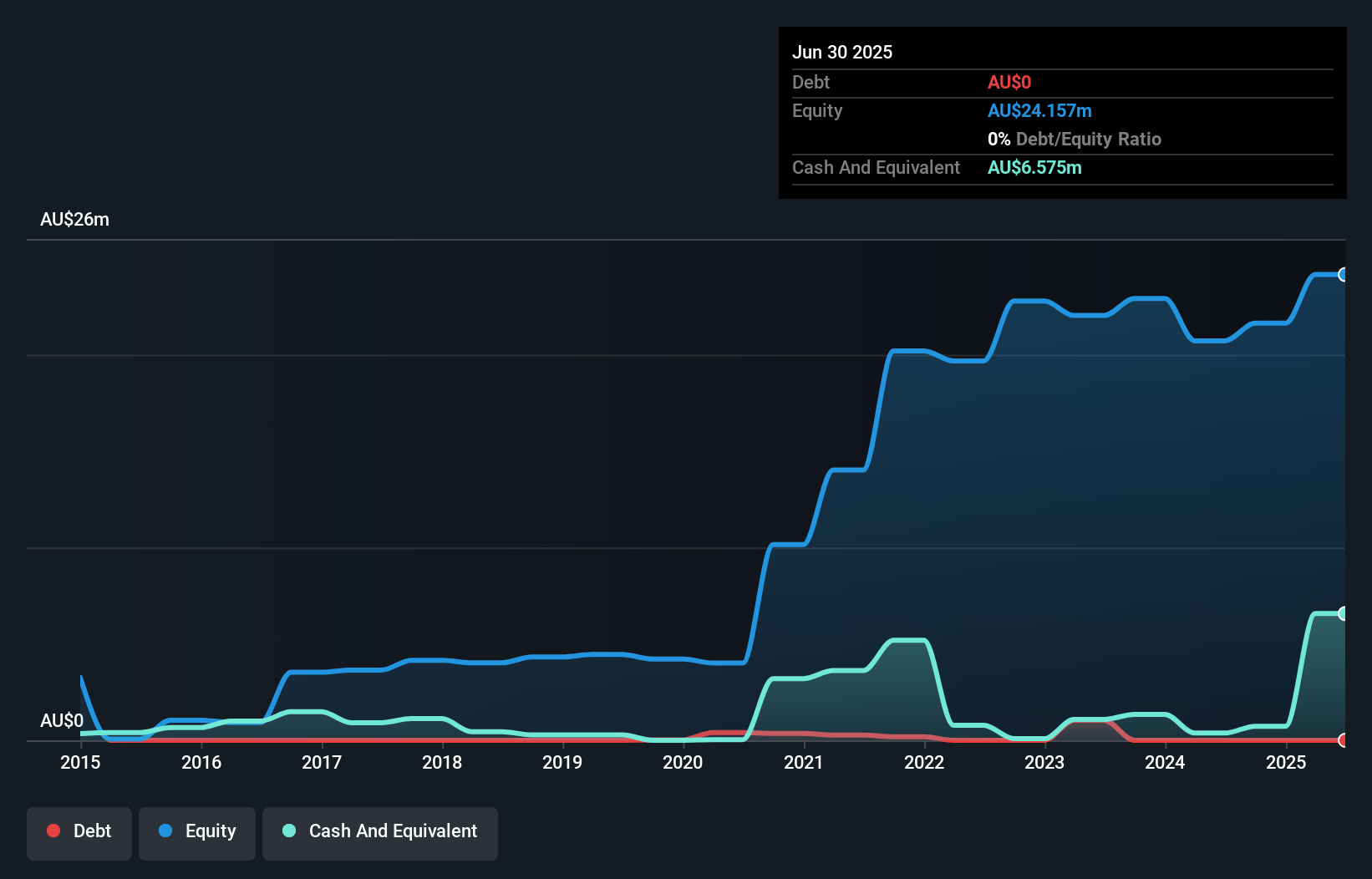debt-equity-history-analysis