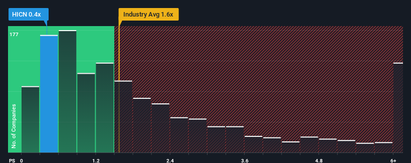 ps-multiple-vs-industry