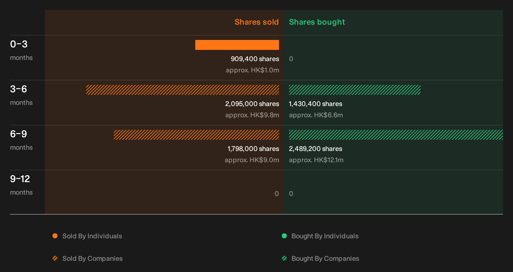 insider-trading-volume
