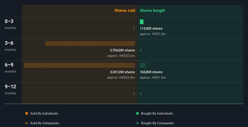 insider-trading-volume