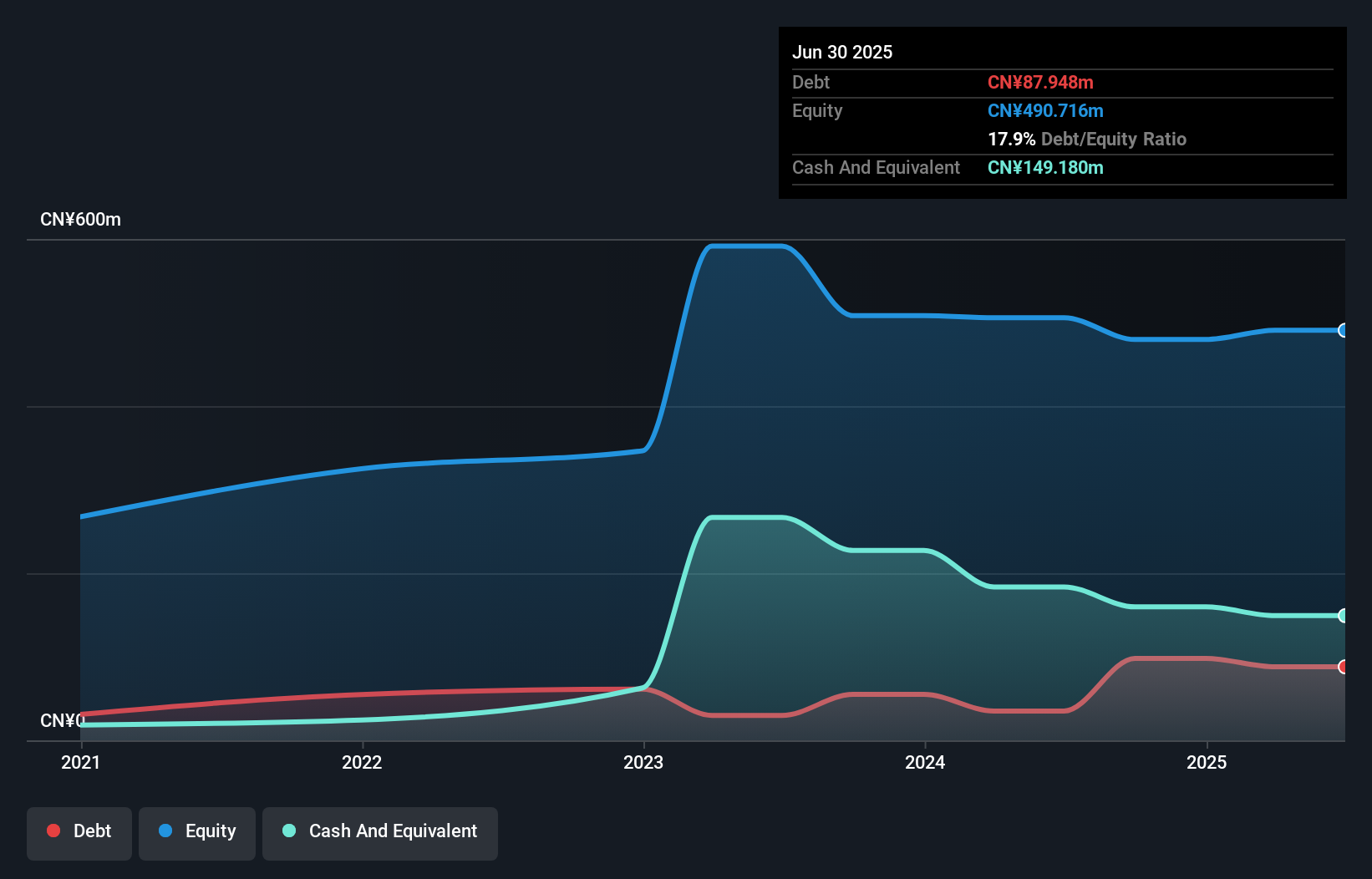 debt-equity-history-analysis