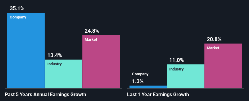 past-earnings-growth