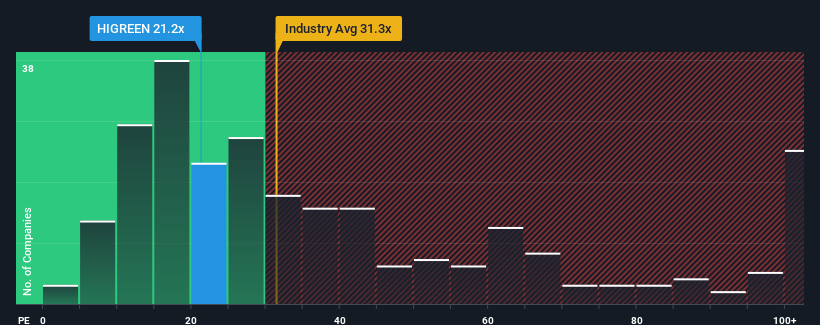 pe-multiple-vs-industry