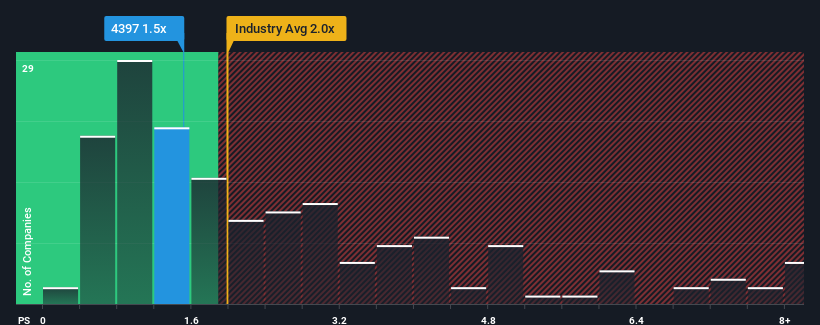 ps-multiple-vs-industry