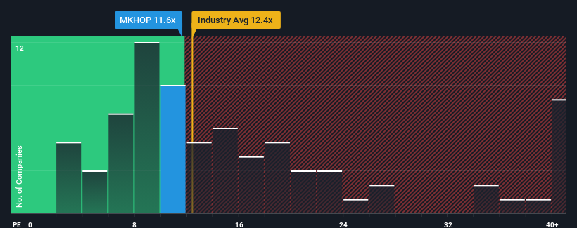 pe-multiple-vs-industry