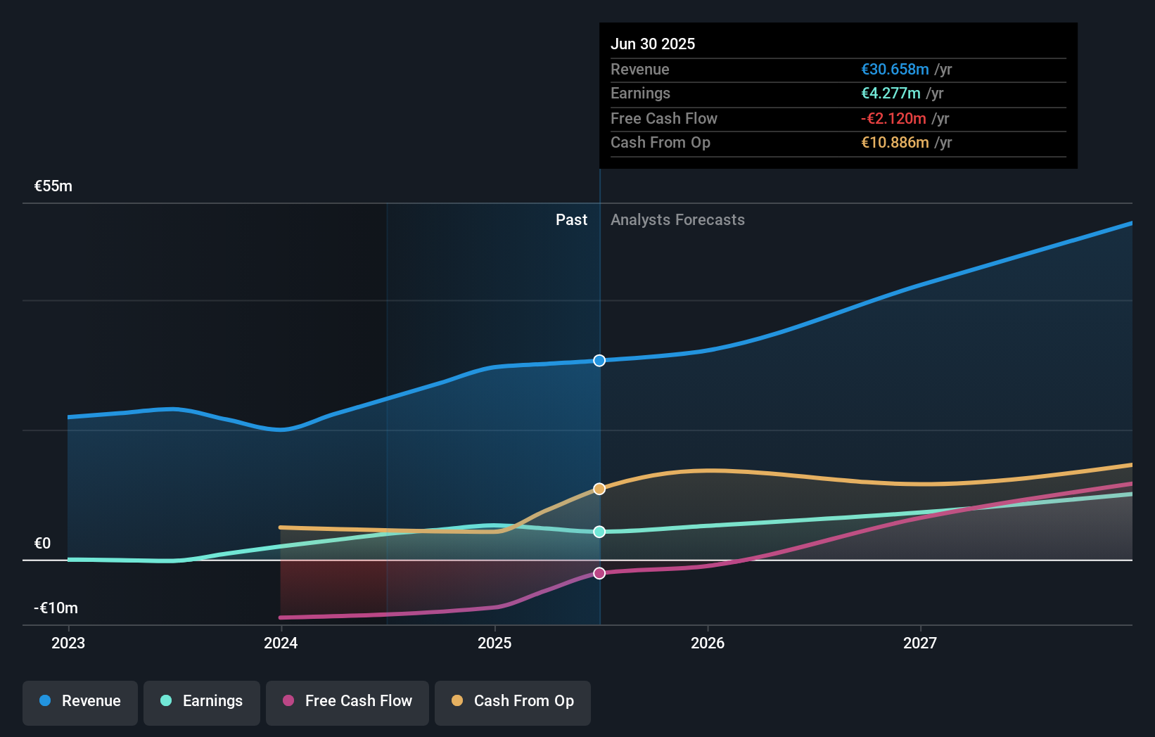 earnings-and-revenue-growth