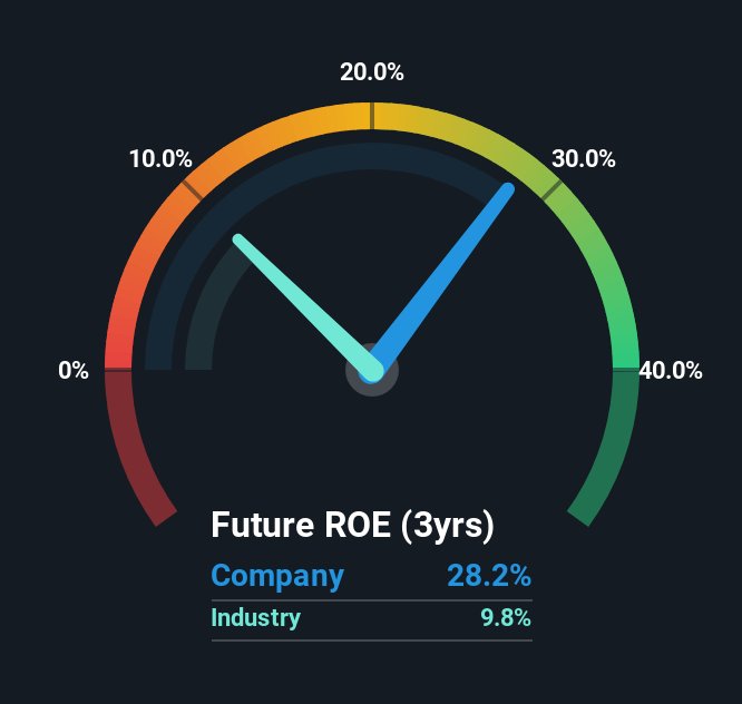 roe