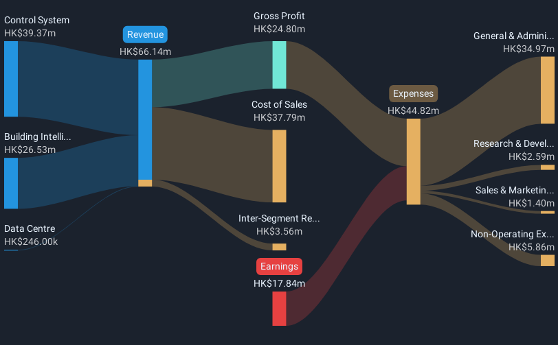 revenue-and-expenses-breakdown