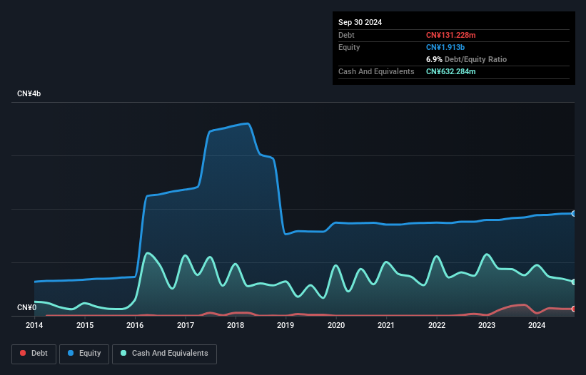 debt-equity-history-analysis