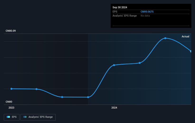 earnings-per-share-growth