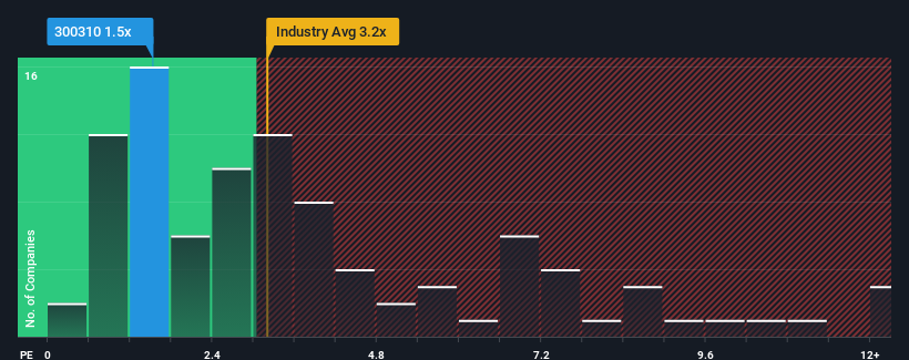 ps-multiple-vs-industry