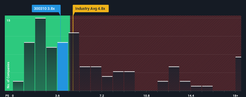 ps-multiple-vs-industry