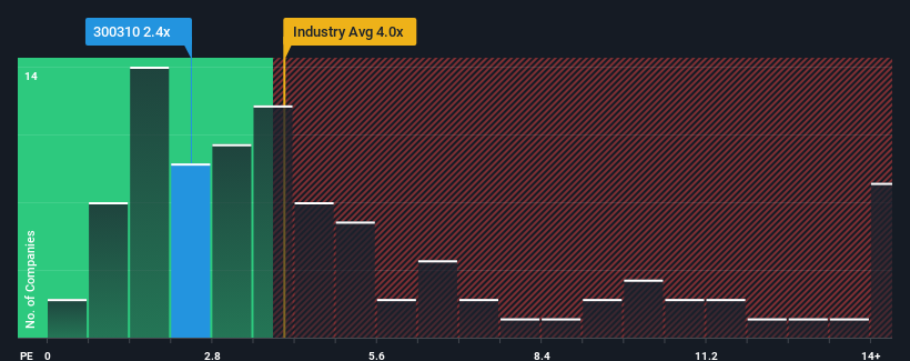 ps-multiple-vs-industry