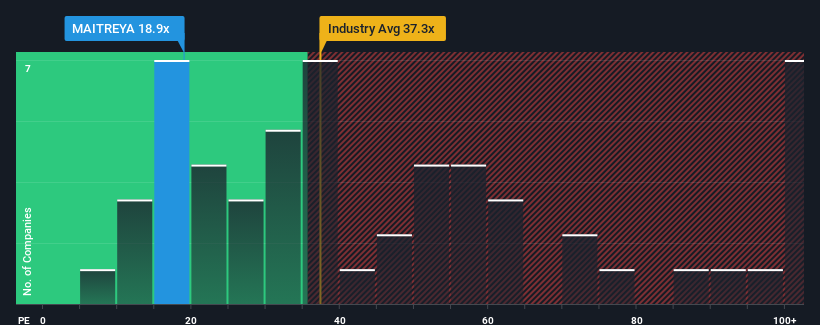 pe-multiple-vs-industry