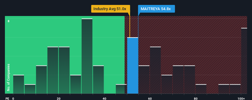 pe-multiple-vs-industry