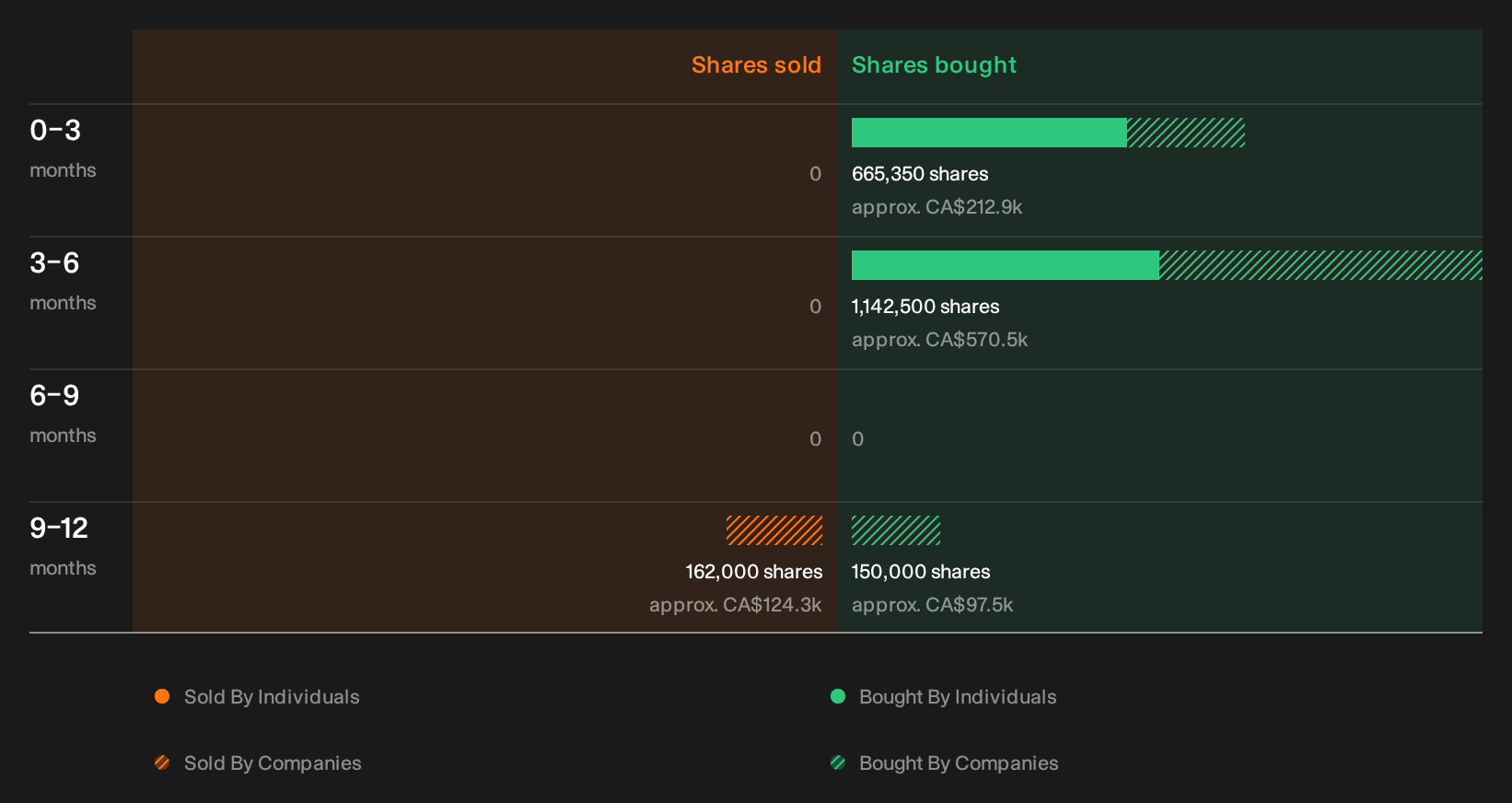insider-trading-volume