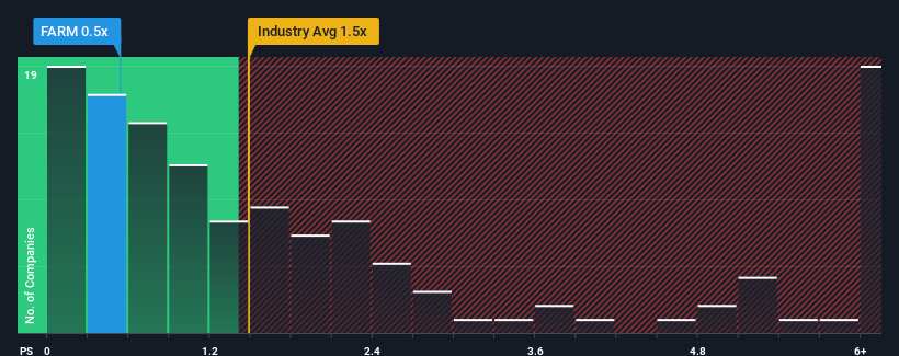 ps-multiple-vs-industry