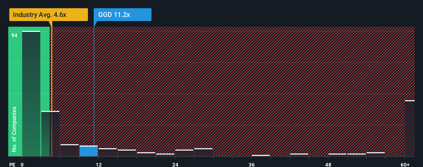 ps-multiple-vs-industry