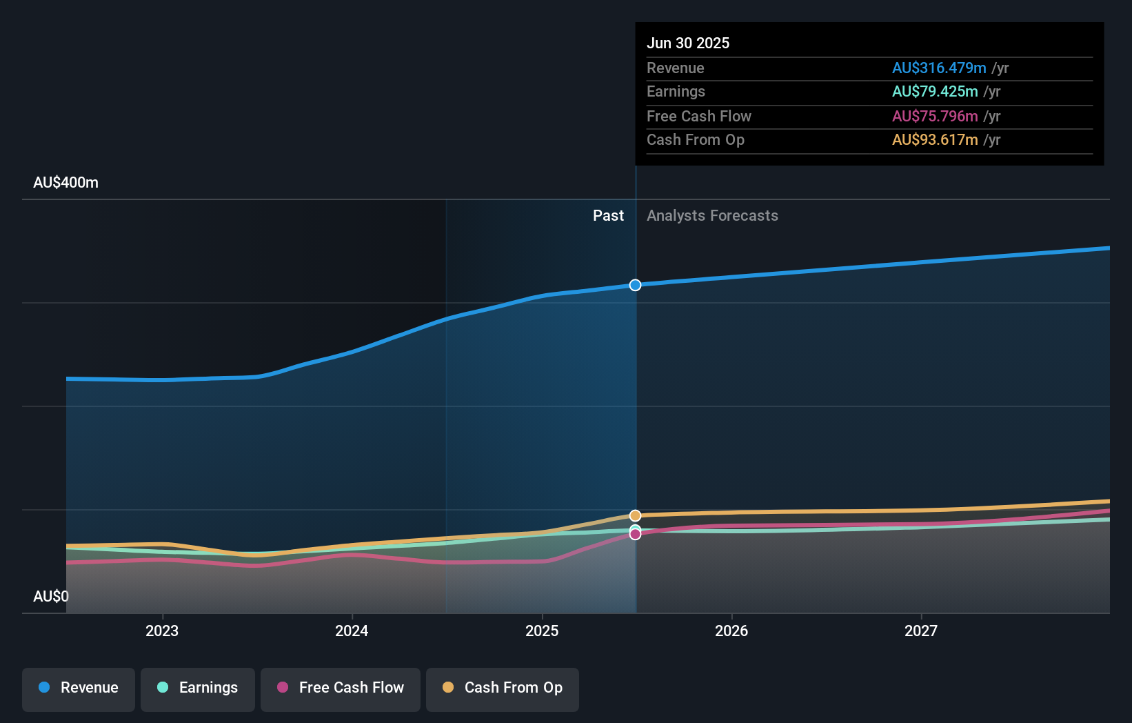 earnings-and-revenue-growth