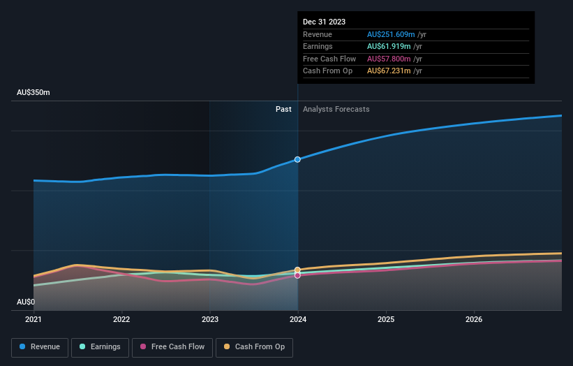 earnings-and-revenue-growth