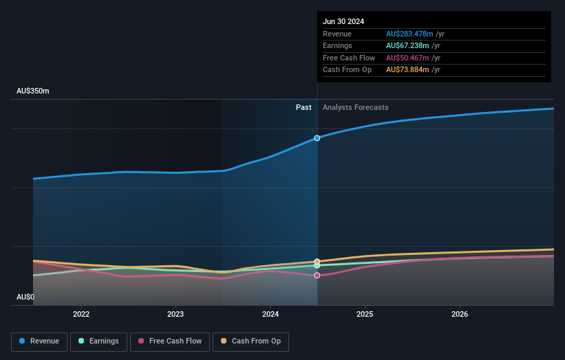 earnings-and-revenue-growth