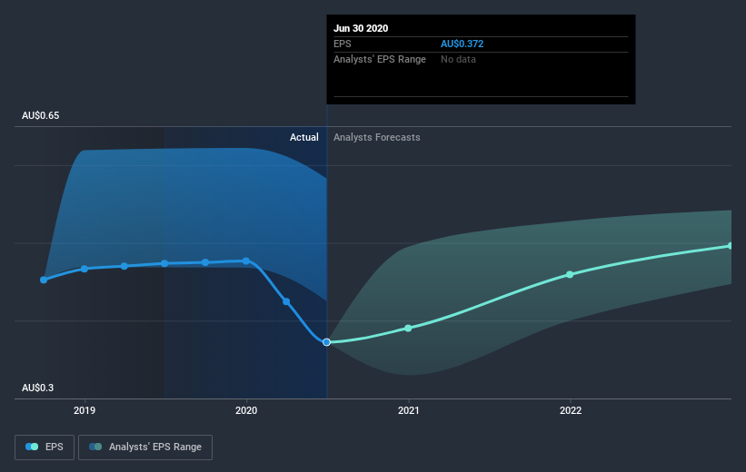 earnings-per-share-growth