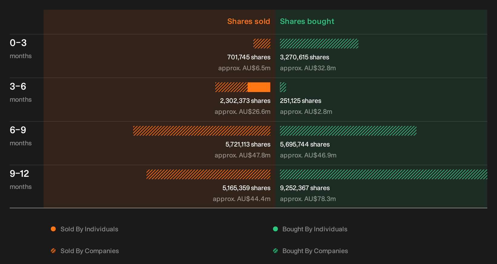 insider-trading-volume