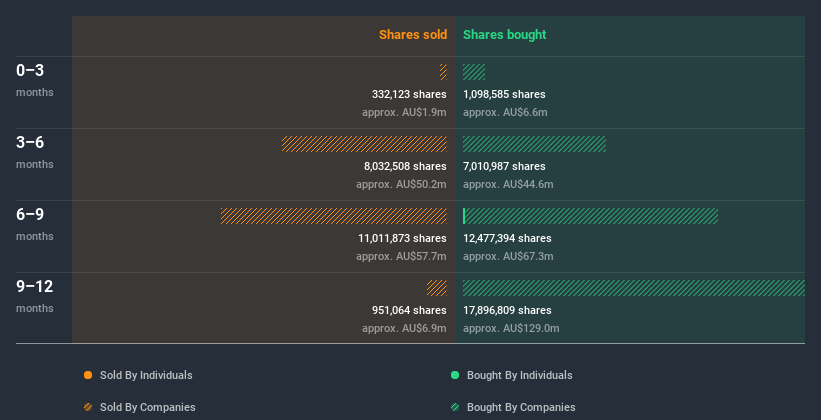 insider-trading-volume