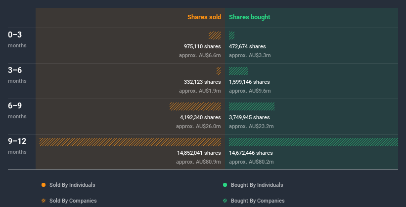 insider-trading-volume