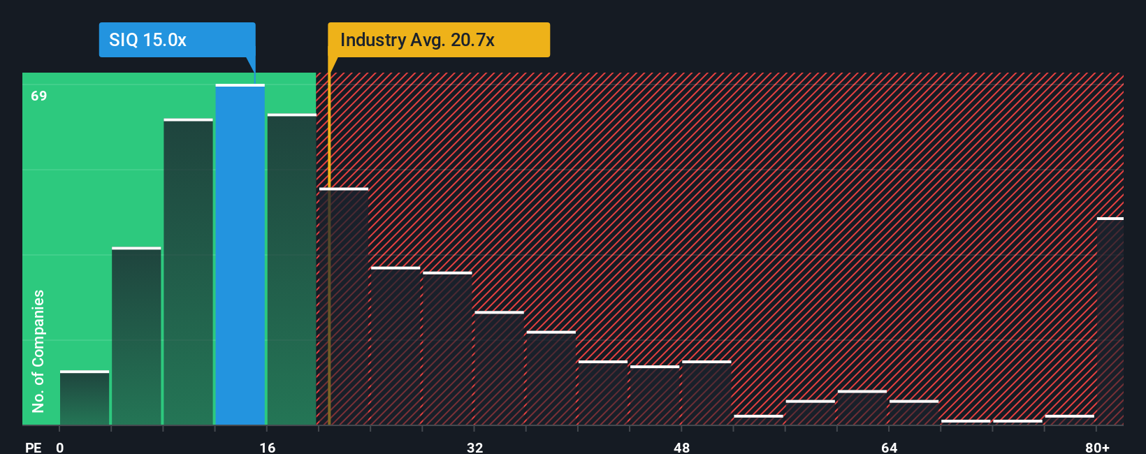 pe-multiple-vs-industry