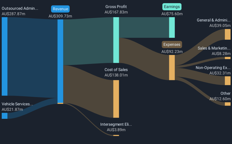 revenue-and-expenses-breakdown