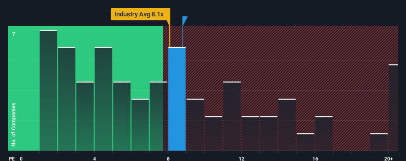 ps-multiple-vs-industry