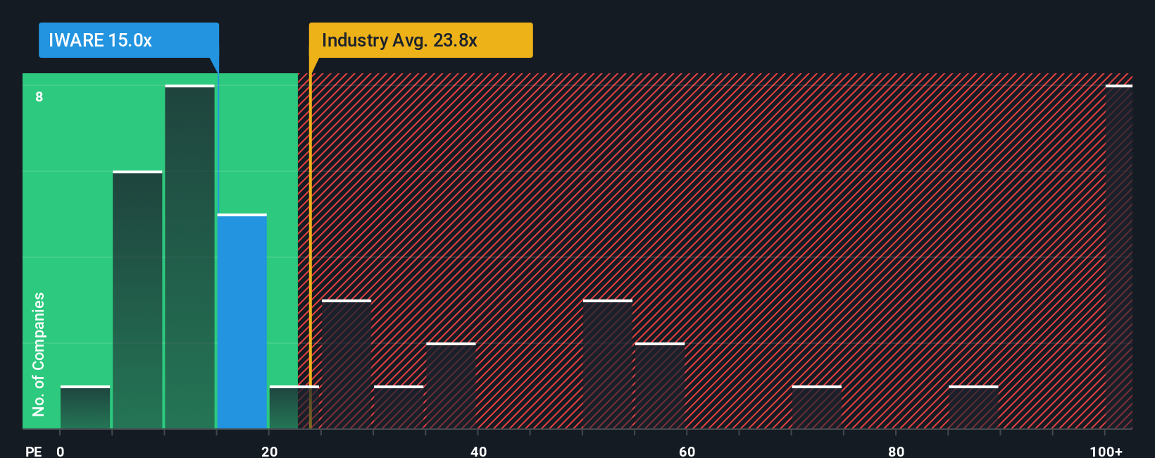 pe-multiple-vs-industry