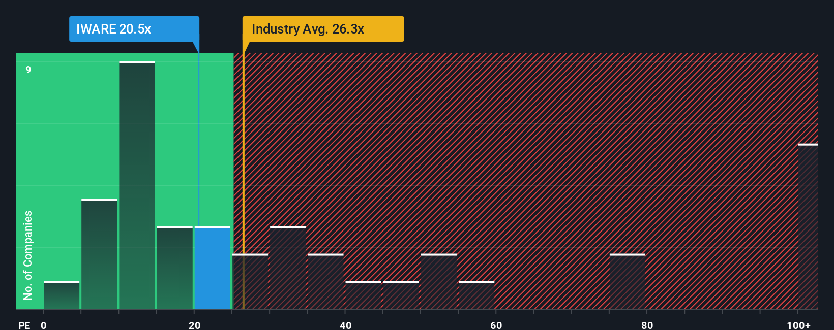 pe-multiple-vs-industry