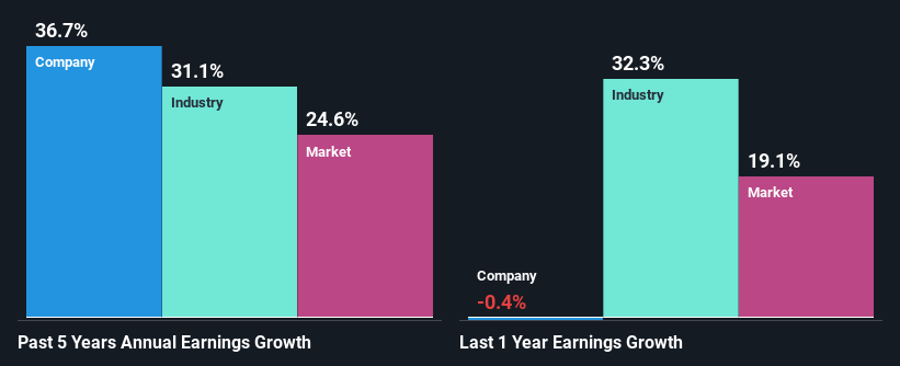 past-earnings-growth